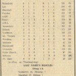1964 Northern Region standings.