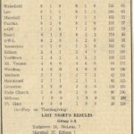 1964 Northern Region standings.